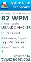 Scorecard for user cursoslow
