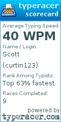 Scorecard for user curtin123