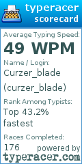 Scorecard for user curzer_blade