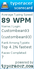 Scorecard for user custombean93