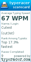 Scorecard for user cut3st