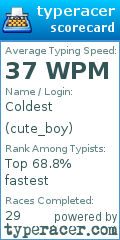 Scorecard for user cute_boy