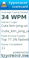 Scorecard for user cute_kim_jong_un