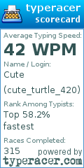 Scorecard for user cute_turtle_420
