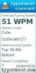 Scorecard for user cutecat617