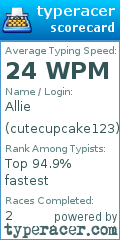 Scorecard for user cutecupcake123