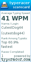 Scorecard for user cutestdog44