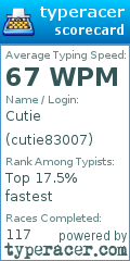 Scorecard for user cutie83007