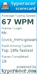 Scorecard for user cvcs_mmcgowan