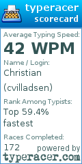 Scorecard for user cvilladsen