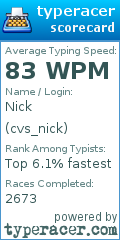 Scorecard for user cvs_nick
