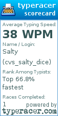 Scorecard for user cvs_salty_dice