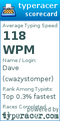 Scorecard for user cwazystomper