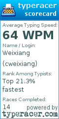 Scorecard for user cweixiang