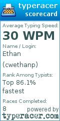 Scorecard for user cwethanp
