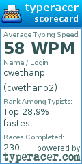 Scorecard for user cwethanp2