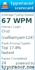 Scorecard for user cwilliamyam124