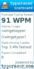 Scorecard for user cwingetyper