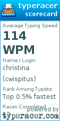 Scorecard for user cwispitus
