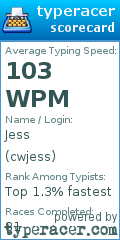 Scorecard for user cwjess