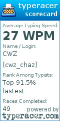 Scorecard for user cwz_chaz
