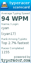 Scorecard for user cyan17
