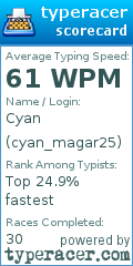 Scorecard for user cyan_magar25