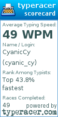 Scorecard for user cyanic_cy