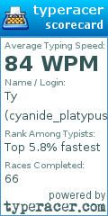 Scorecard for user cyanide_platypus