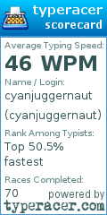 Scorecard for user cyanjuggernaut