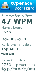 Scorecard for user cyannguyen