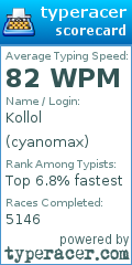 Scorecard for user cyanomax