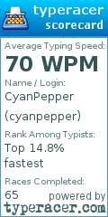 Scorecard for user cyanpepper