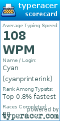 Scorecard for user cyanprinterink