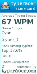 Scorecard for user cyanz_