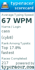 Scorecard for user cyb8