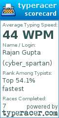 Scorecard for user cyber_spartan