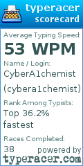 Scorecard for user cybera1chemist