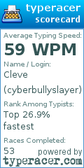 Scorecard for user cyberbullyslayer