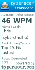 Scorecard for user cybercthulhu