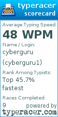 Scorecard for user cyberguru1