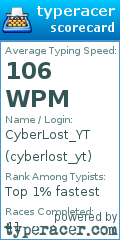 Scorecard for user cyberlost_yt
