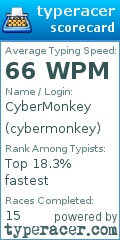 Scorecard for user cybermonkey