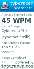 Scorecard for user cyberneticmilk