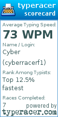 Scorecard for user cyberracerf1