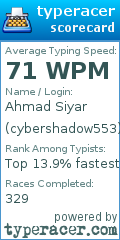 Scorecard for user cybershadow553