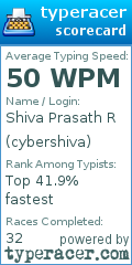 Scorecard for user cybershiva