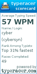 Scorecard for user cybersyn