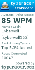 Scorecard for user cyberwolf555