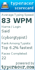 Scorecard for user cyborgtypist